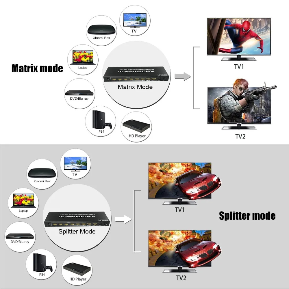 6 портов HDMI матрица 6x2 переключатель сплиттер вход 2 выхода с ИК пультом