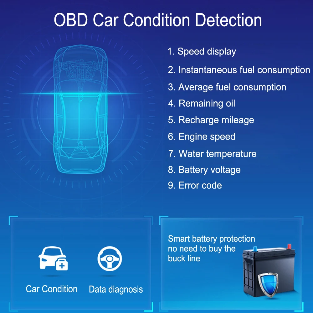 Addkey Автомобильный видеорегистратор Камера FHD 1080 P Новатэк 96658 WiFi App OBD OBD2