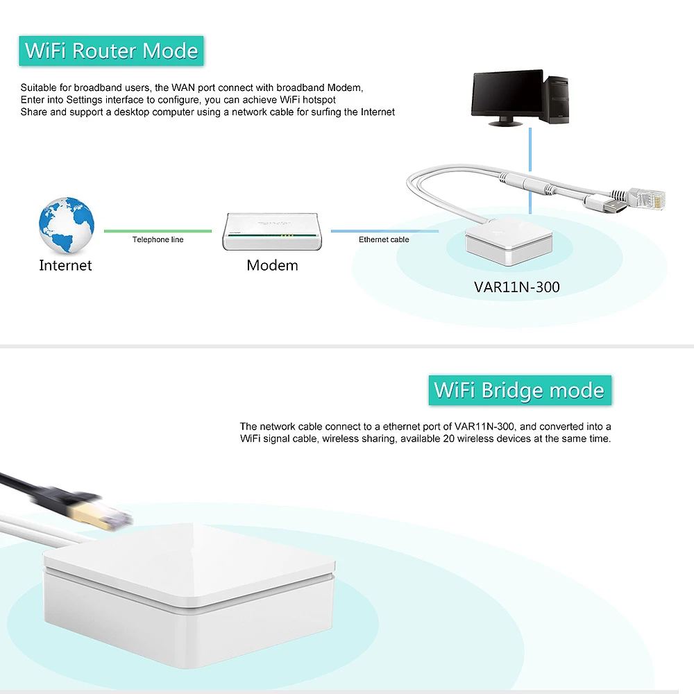 MEMTEQ VAR11N 300 мини сетевой маршрутизатор по USB DC5V Встроенная антенна поддержка