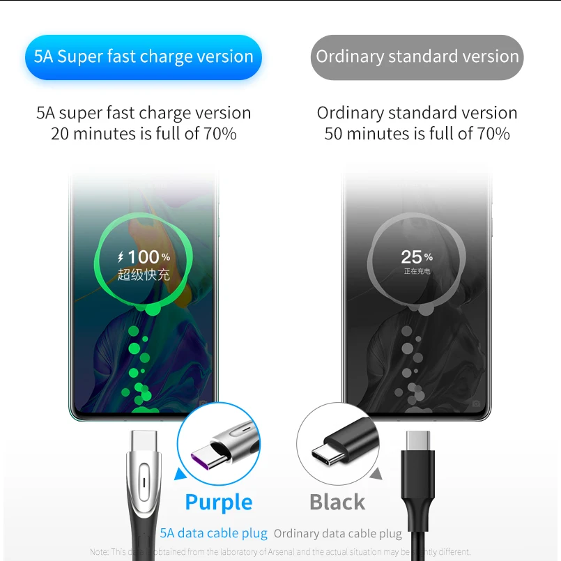 USB 5A type-C кабель для huawei P30 P20 Pro lite для Xiaomi Redmi Note 7 USB быстрая зарядка type-C кабель для samsung Galaxy S10