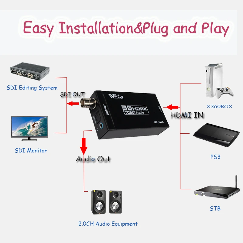 WIISTAR HDMI в SDI конвертер и SPDIF аудио поддержка 3G/HD/SD 1080P с вилкой EU/US/UK/AU| |