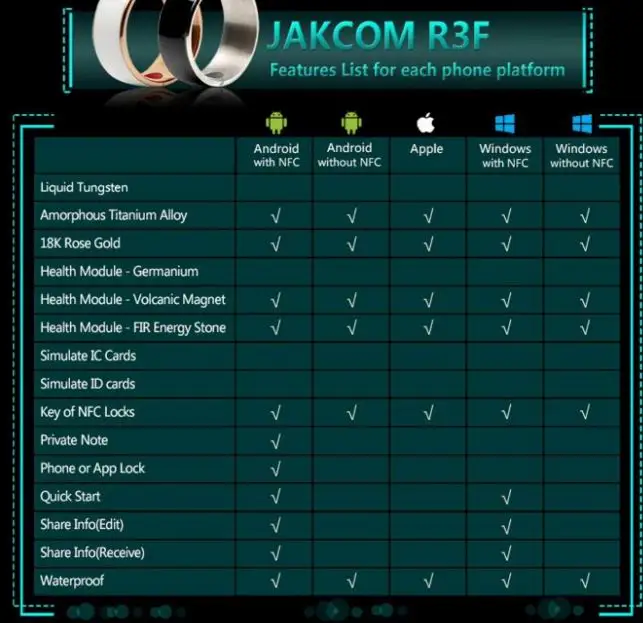 Smart Кольца Носить новые технологии NFC Magic jewelry R3F R3 магия Для iphone Samsung HTC Sony LG IOS Android ios