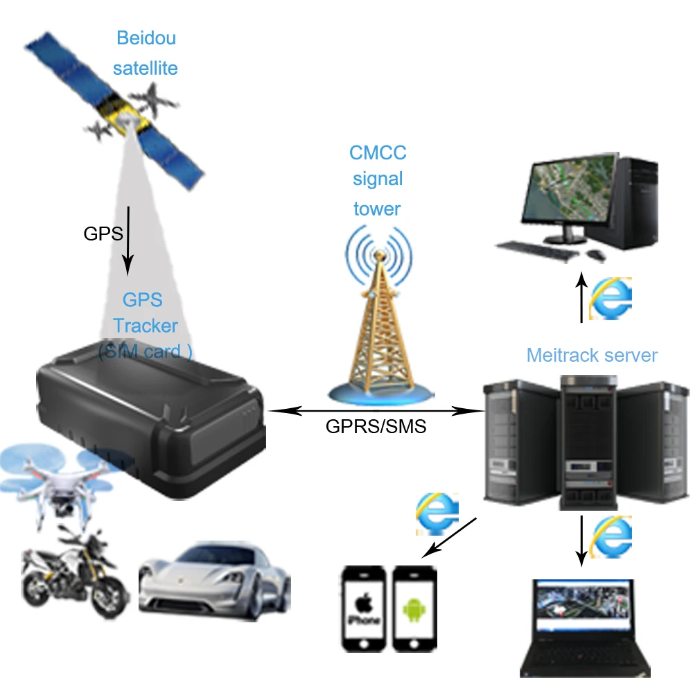 4G Автомобильный GPS трекер + LBS MSM/GPRS gps локатор мото сигнализация супер долгое время