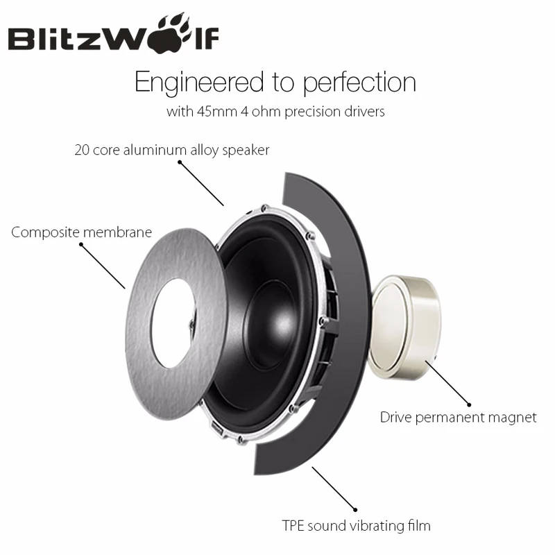 BlitzWolf 20 Вт двойной 10 мини беспроводной bluetooth динамик портативный стерео Саундбар