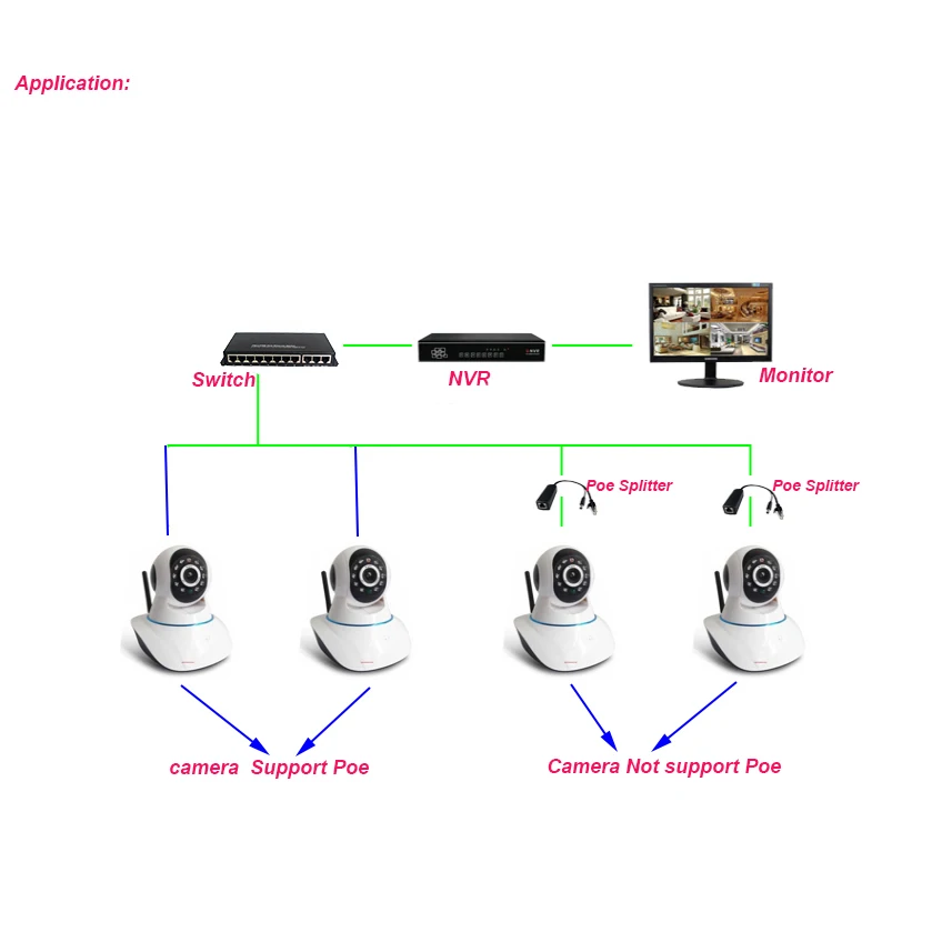 Изолированный 12V 2A Poe сплиттер питания по Ethernet 48V IEEE802.3af IEEE802.3at для ip-камеры