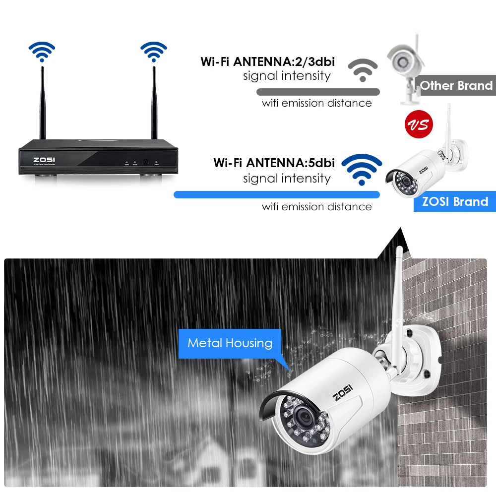ZOSI 1080P HD Wi-Fi беспроводная камера безопасности Система 4CH 1080P HDMI NVR с 1 ТБ HDD и(4) HD 2.0MP Внутренняя/наружная ip-камера s