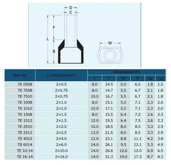 1000 шт./лот 18 AWG 1.0mm2 предварительно изолированные клеммы провода наконечники
