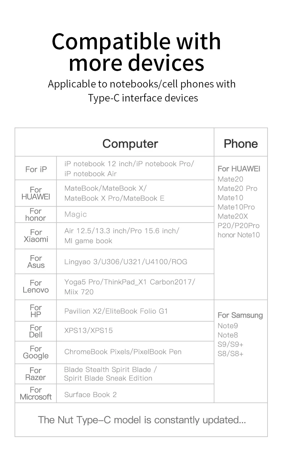 Baseus концентратор USB Type C к HDMI RJ45 Мульти USB 3,0 адаптер питания для MacBook Pro Air iWatch док-станция 3 порта USB-C usb-хаб разветвитель