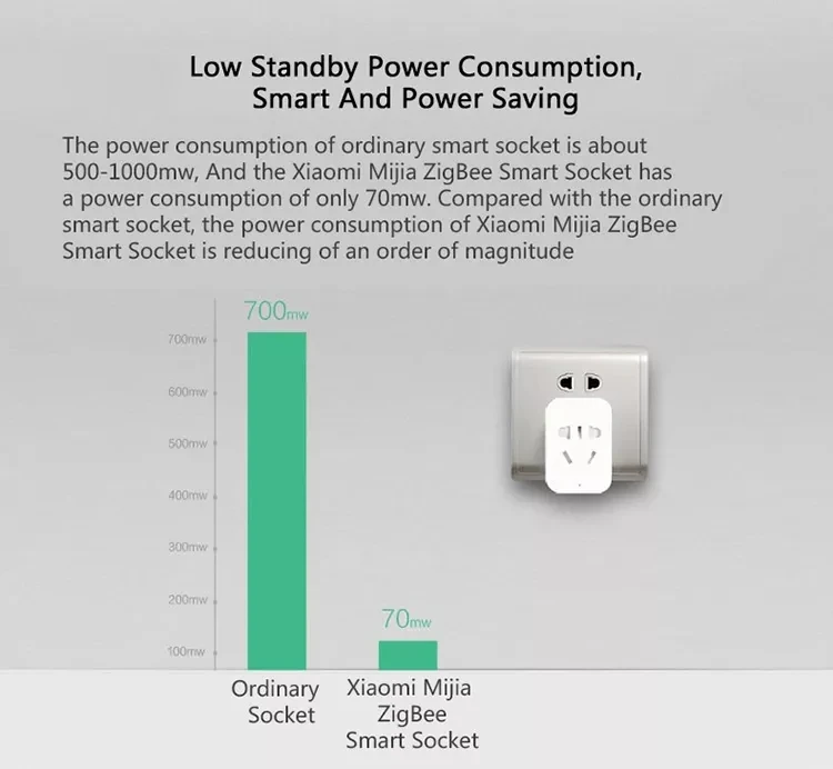Aqara Mijia умная розетка ZigBee WiFi приложение Беспроводное управление Переключатели Таймер штекер для Android IOS работа с Mi home APP