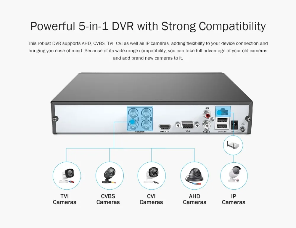 ANNKE 4CH 3MP 5в1 HD TVI CVI AHD IP безопасности DVR рекордер H.265 цифровой видео рекордер с интеллектуальным обнаружением движения воспроизведения