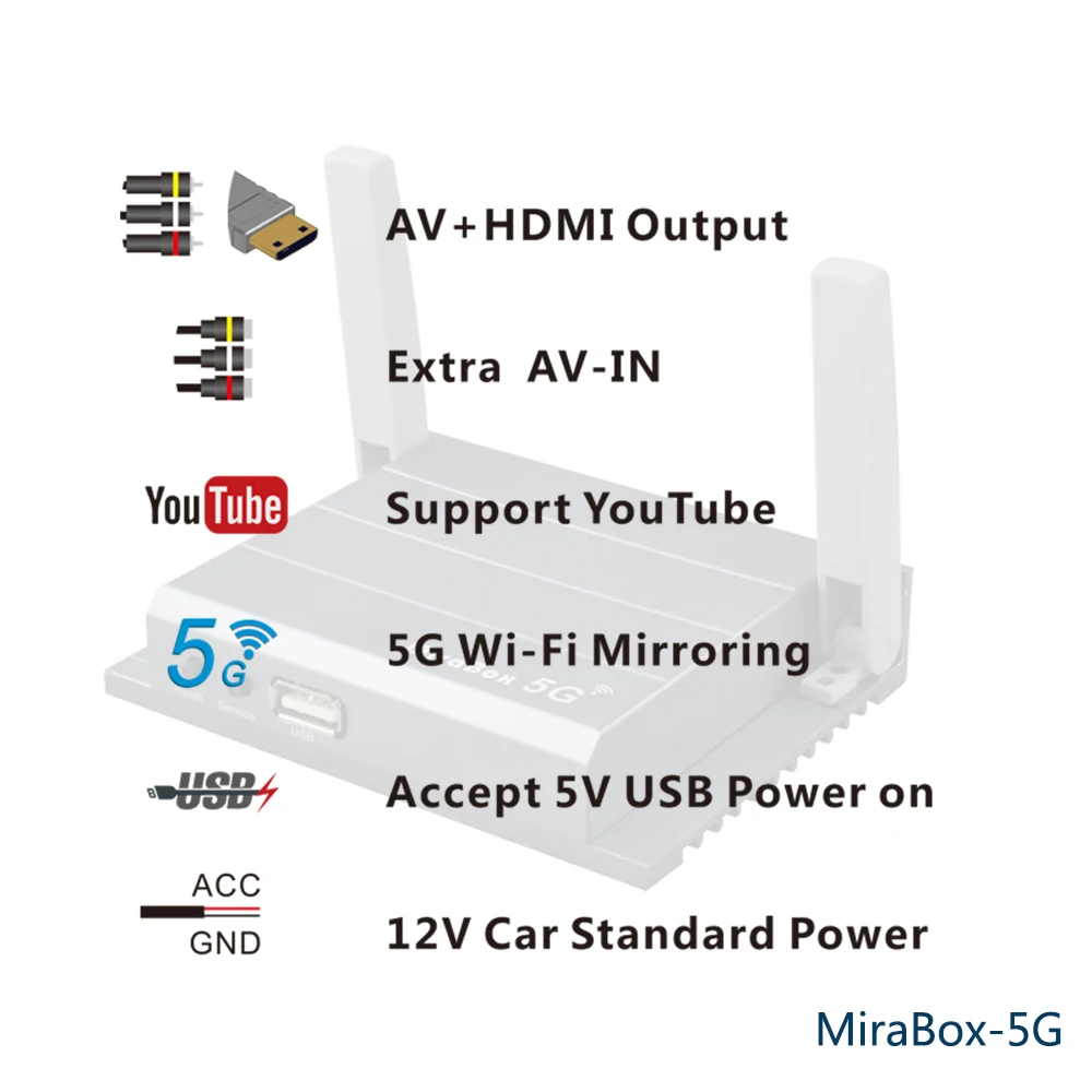 YUMQUA 5G Автомобильный wifi Mirrorlink коробка с HDMI использовать Youtube автомобильное