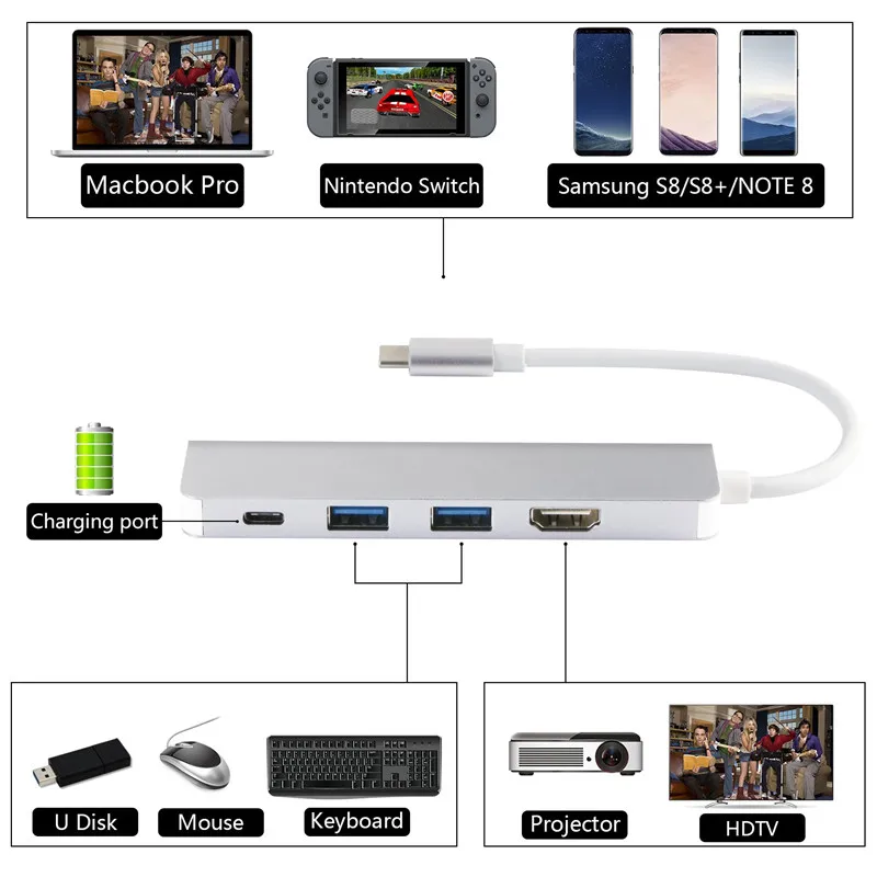 Dex станция для samsung USB C к HDMI 4K адаптер type C концентратор для Galaxy Note9 8 S10 S8 Plus MacBook type-C док-станция