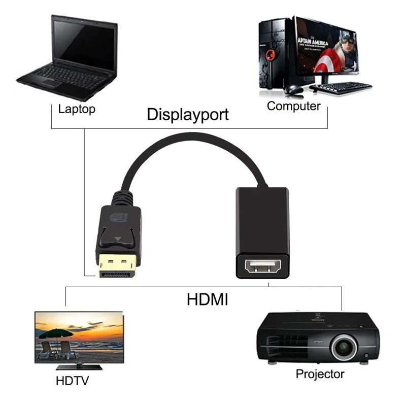 DP к HDMI 1080P позолоченный порт дисплея папа HDTV женский кабель видео монитор адаптер