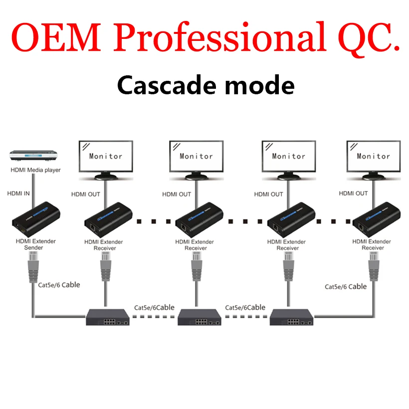 YUMQUA HDMI удлинитель передатчик по TCP/IP UTP/STP CAT5e/6 LAN приемник Поддержка 1080p @ 60 Гц HSV373
