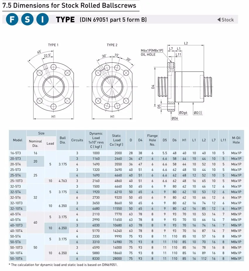 HIWIN FSI 1610 C7 900 мм ШВП 10 мм свинца с R16-10T3-FSI ballnut для staility ЧПУ diy гайка