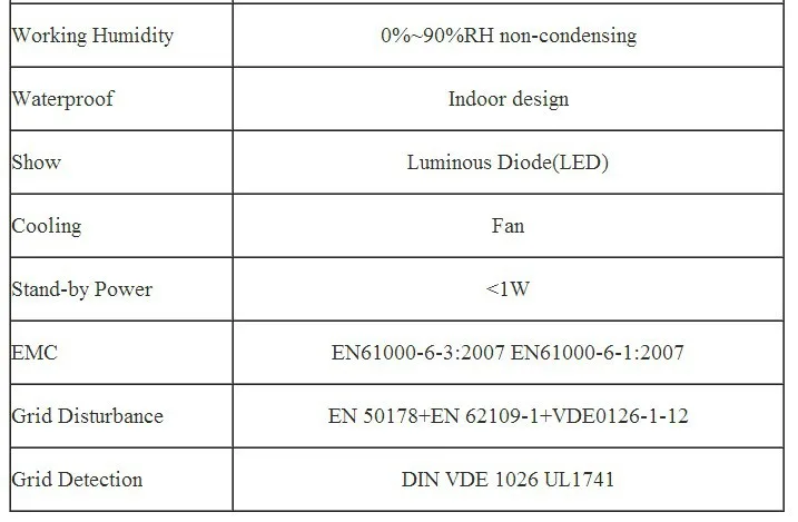 1000 Вт сетевой инвертор MPPT функция 20-45VDC 10,5-28 V DC до 110V AC или 220VAC чистая Синусоидальная волна микро на сетке галстук инвертор 1000W