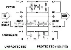 TOWE AP-CCTV-2/220AC сети камера 220VAC AC powervideo аудио сигналы PTZ цепи управления защита от перенапряжения