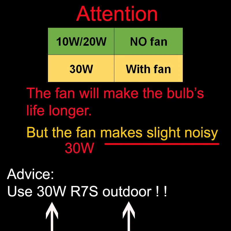 R7S LED 118 мм 78 мм 135 мм 189 мм 10 W 20 W 25 W 30 W 118 мм затемнения светодиодные лампы R7S свет J118 лампа с вентилятором AC110-240V 220 V 230 V 240 V