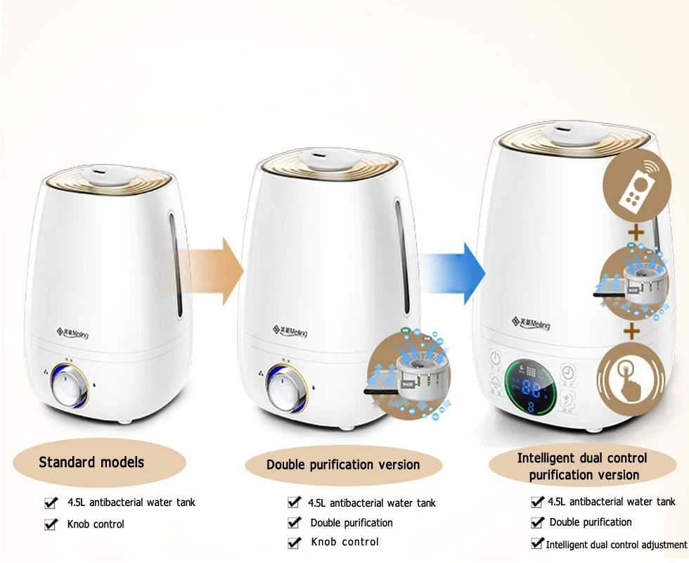 

Seamoy 4.5L Ultrasonic Air Humidifier Mini Aroma Humidifier Air Purifier LED Display Humidifier for Portable Diffuser Mist Maker