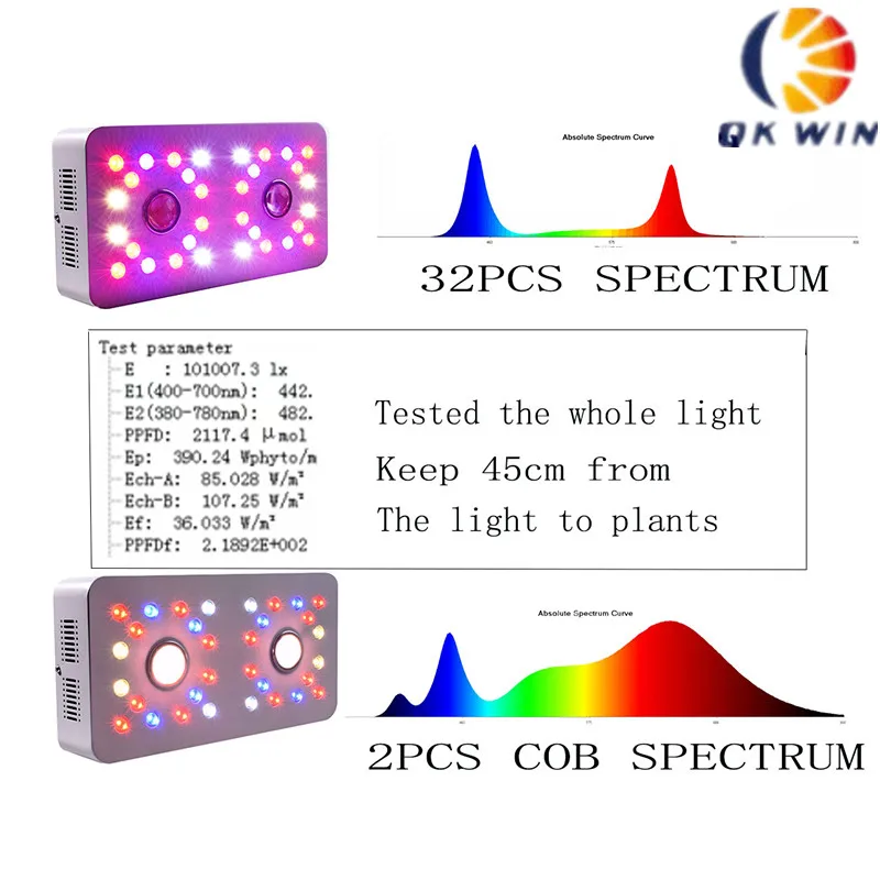 

New dimmable COB Sunrise-2 LED GROW LIGHT 1000W Full spectrum dropshipping