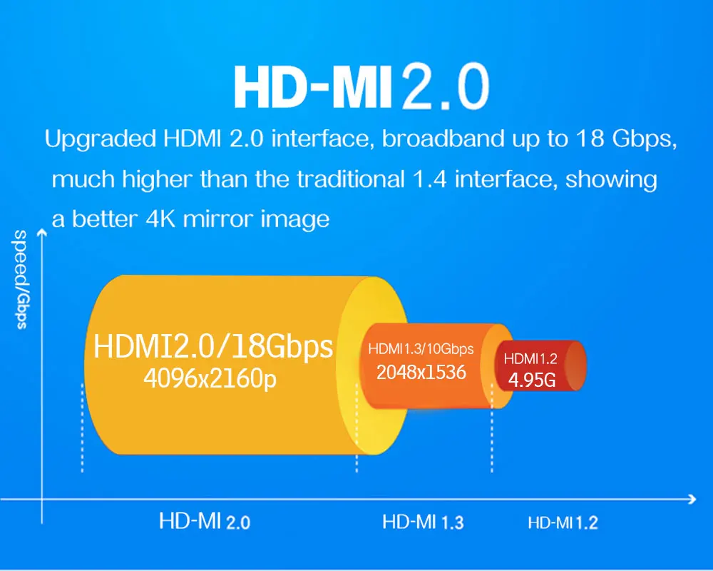 Xinways H96 Max RK3399 ТВ приставка 4 Гб di 32 Гб di шесть ядер Смарт ТВ приставка android 7,1 USB3.0 type-c 4K HD 2,4G/5G wifi h96 pro plus