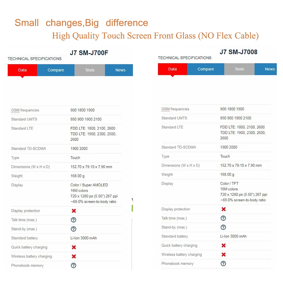 Для Samsung Galaxy J7 2015 J700 SM-J700F J700H J700M J700H/DS SM-J7008 сенсорный экран Передний со стеклянной