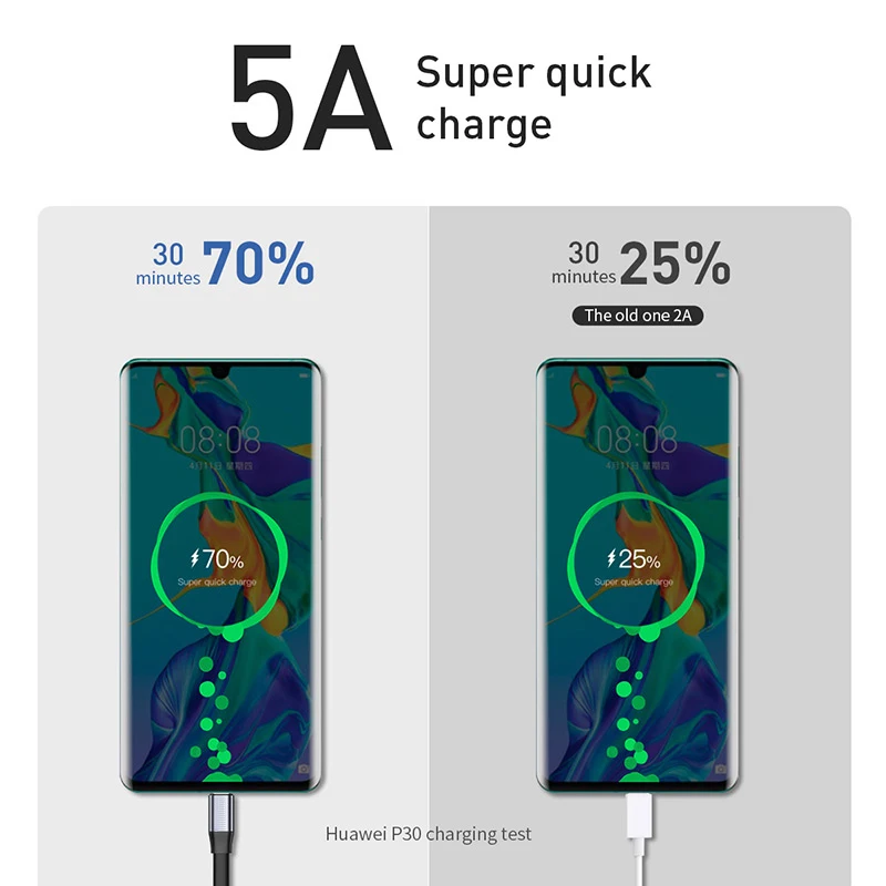 5A usb type c cable fast Charging For Samsung s9 xiaomi 8 huawei P20 mate10 pro Charger short Android tablet 20cm 3A | Мобильные