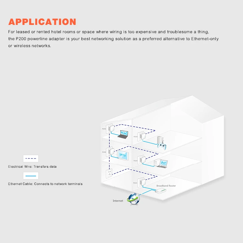 1 пара Tenda P202 мини 200 Мбит/с сетевой разъем Ethernet адаптер PLC совместимый с