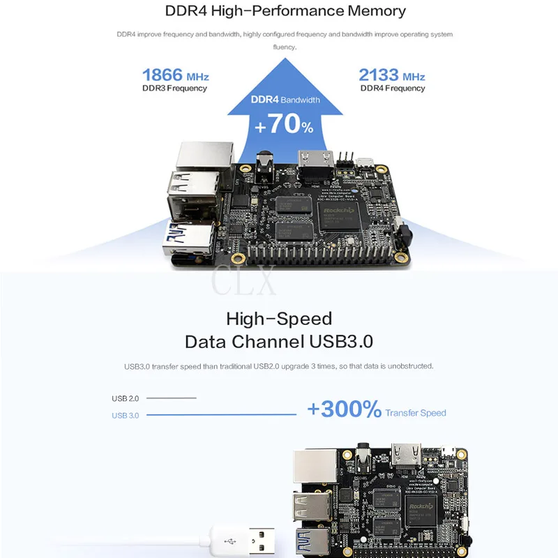 ROC RK3328 CC поддержка Gigabit Ethernet, USB 3,0, 4K дисплей и Ubuntu и Android ARM Cortex-A53 ARM макетная плата