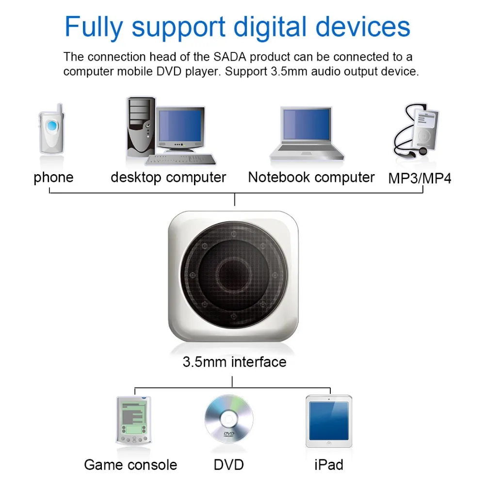 

SADA Full Range Combination Speaker 3D Stereo 2.1 Subwoofer PC Speaker Portable Bass USB Computer Speaker for Computer/TV