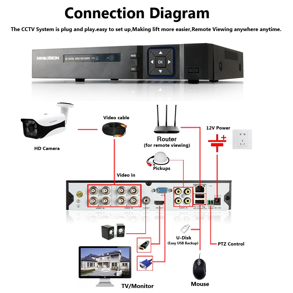 H.265 8CH CCTV 5MP AHD DVR комплект камер видеонаблюдения система 8 шт 5.0MP HD камера