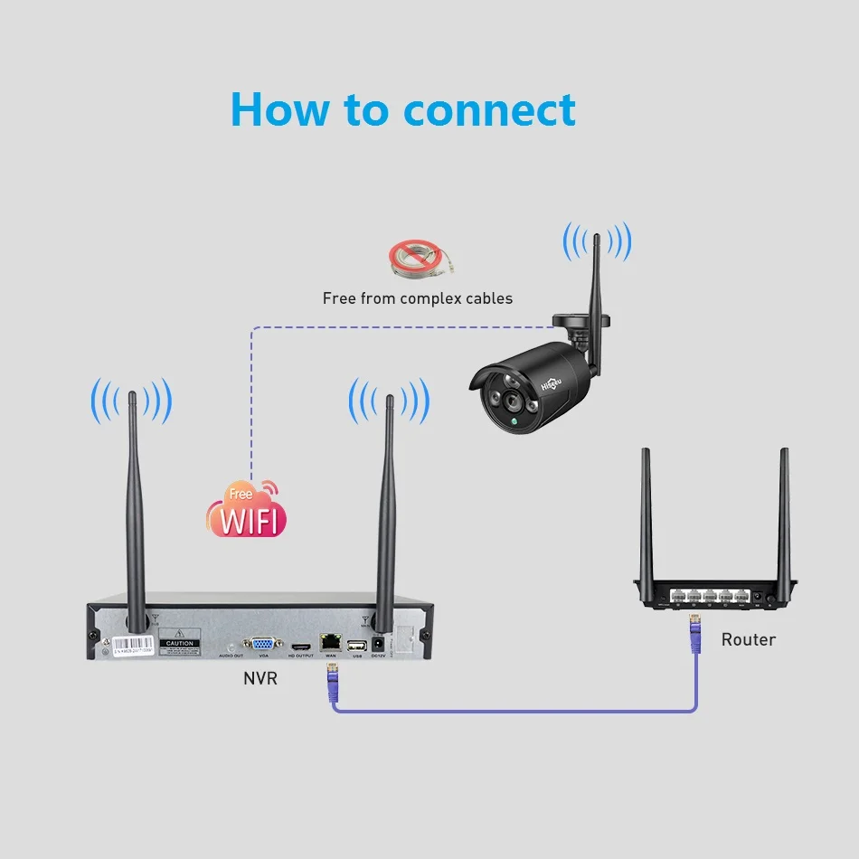 Камера видеонаблюдения беспроводная 8 каналов 2 Мп 1080P NVR IP Wi Fi 3 ТБ|hiseeu|hiseeu cctv |