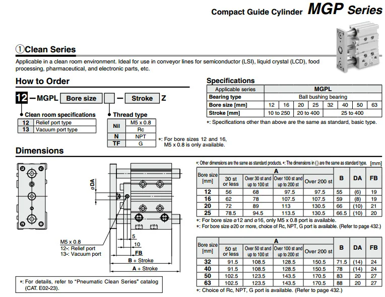 MGPM32TF-25Z MGPM40TF-25Z SMC компактный направляющий цилиндр тонкий трехосевой цилиндр со стержнем серии MGPM