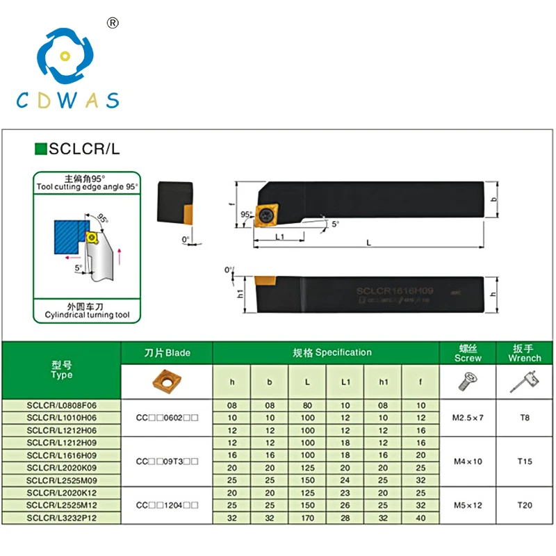 SCLCR1010H06 SCLCR1212H06 SCLCR резец для наружной обточки ЧПУ держатель инструмента CCMT060204 CCMT