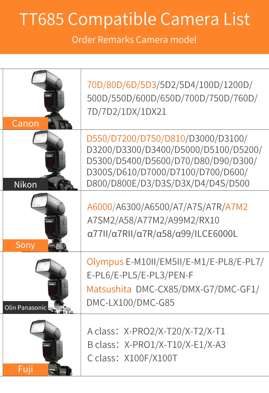 Godox 2 шт. TT685C TT685N TT685S TT685F TT685O ttl HSS вспышка с передатчиком Xpro для Canon Nikon sony Fuji Olympus