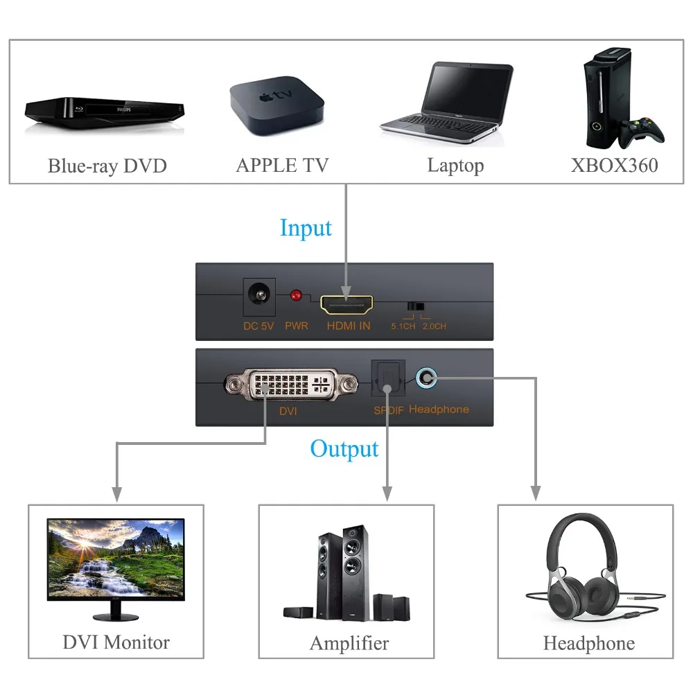 PROZOR HDMI совместимый с DVI конвертер для оптического TOSLINK SPDIF + 3 5 мм разъем цифровой