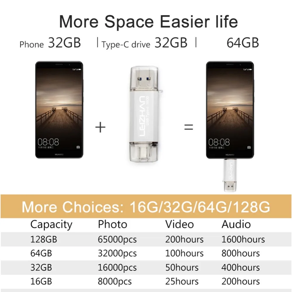 7 цветов usb c флэш накопитель 256 ГБ 128 Гб 64 32 16 3 0 для samsung s10 s10e s9 s8 LG 6G Google Pixel XL|USB