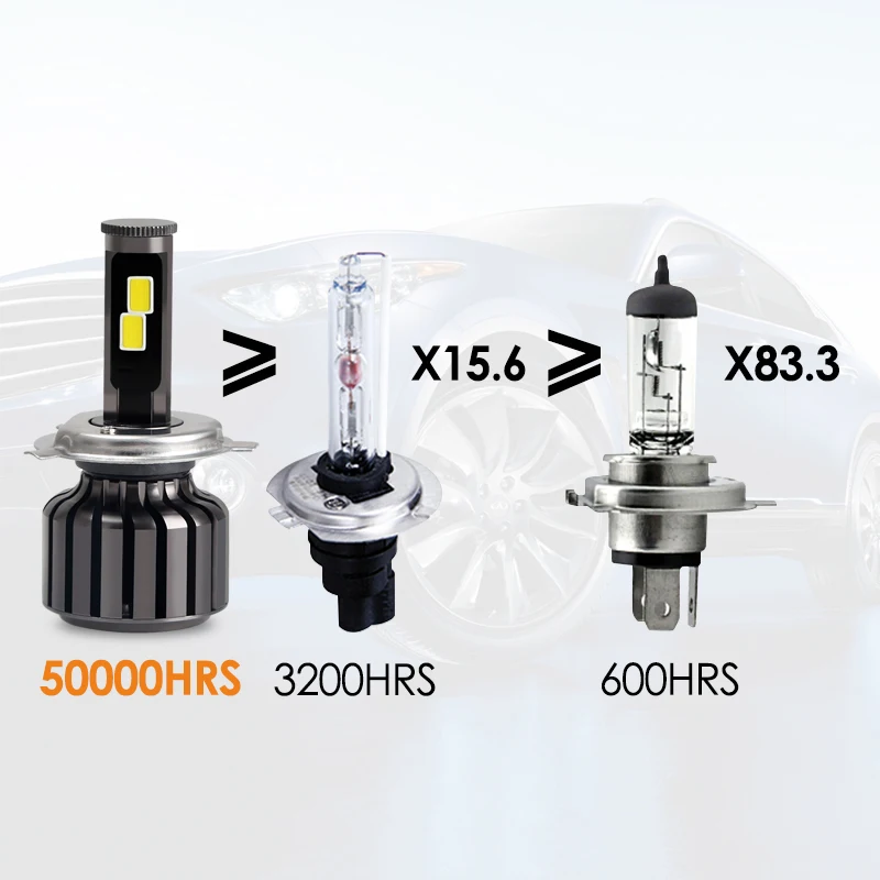 2 шт. COB H4 светодиодный лампы для передних фар H7 12V светодиодные полосы освещения