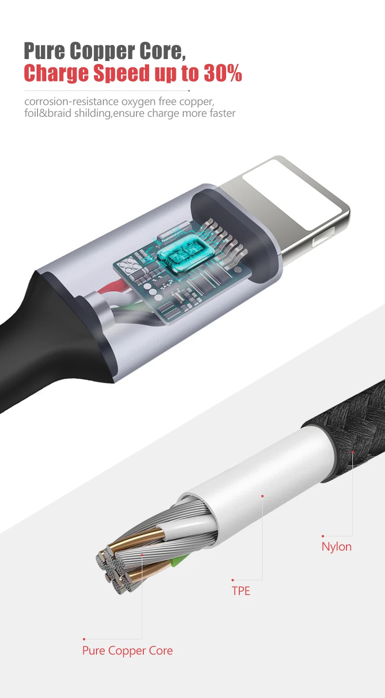 CAFELE USB кабель для Apple iPhone X Xr Xs Max 8 7 6s Plus 5S 5c ipad Быстрая Зарядка Кабели синхронизации данных Поддержка IOS 12 11