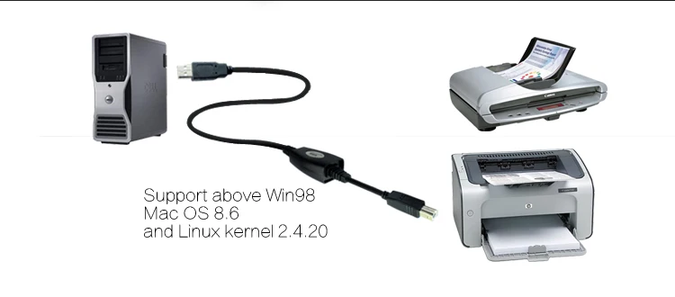 Удлинительный кабель usb B для принтера крученая со вставками, выдерживающие погружение до 30 метров
