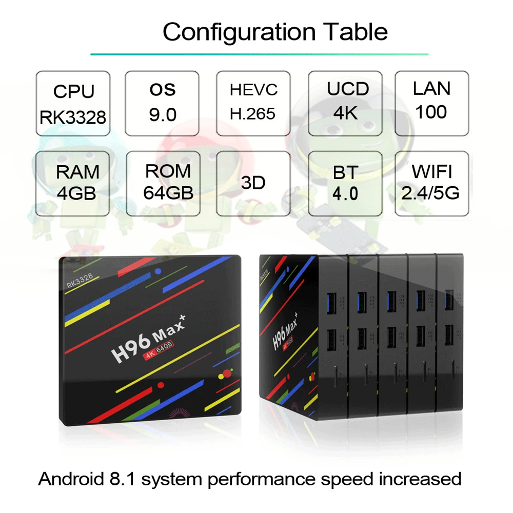 ТВ-приставка KEBIDUMEI H96 MAX + 4G/64G 4K Plus 2 4G/5G WIFI 4G/2G ram 64GB/32GB/16GB USB3.0 H.265 RK3328 для дома |