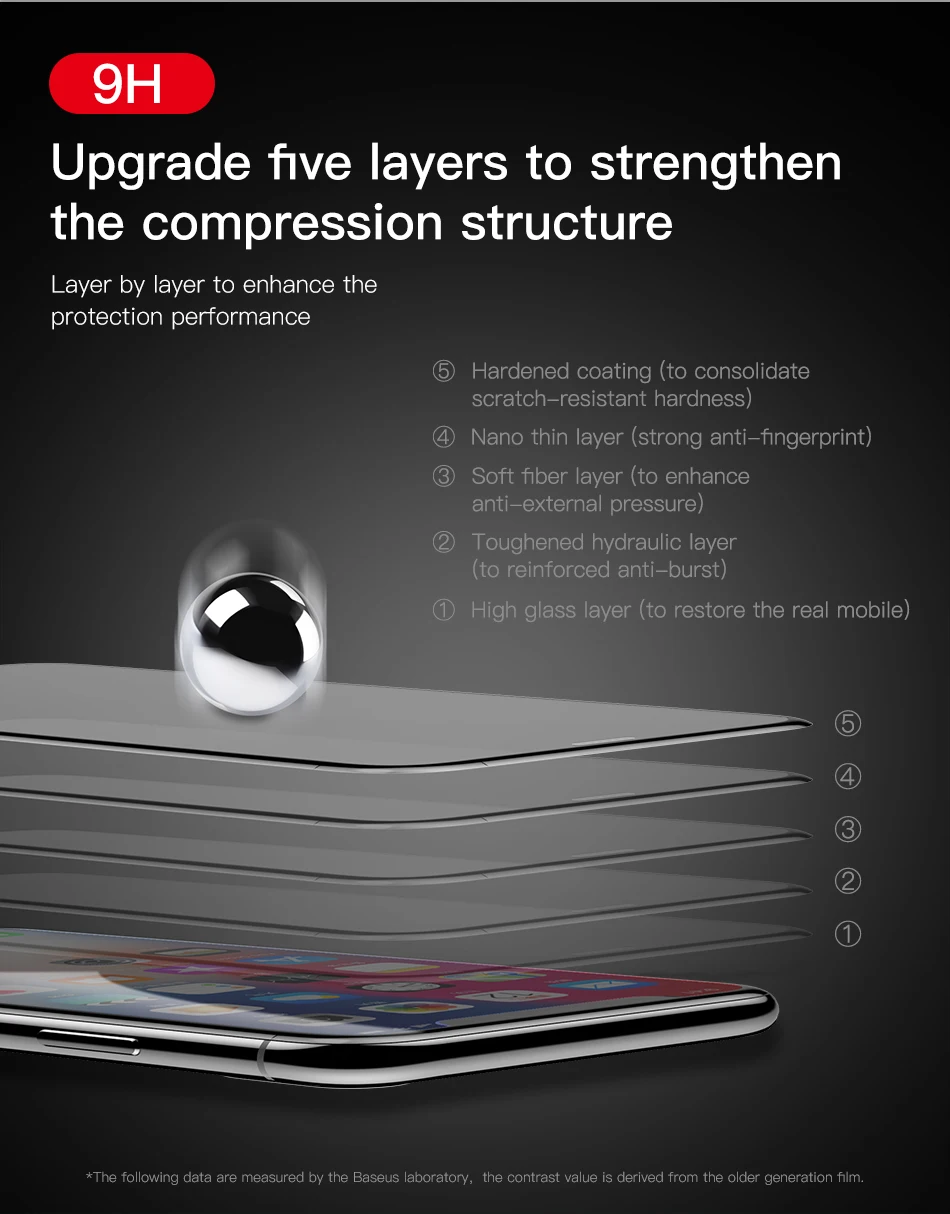 Задняя пленка Baseus для iPhone X закаленное стекло 4D полная поверхность задняя крышка стеклянная пленка для экрана iPhone X задняя крышка Защитная пленка