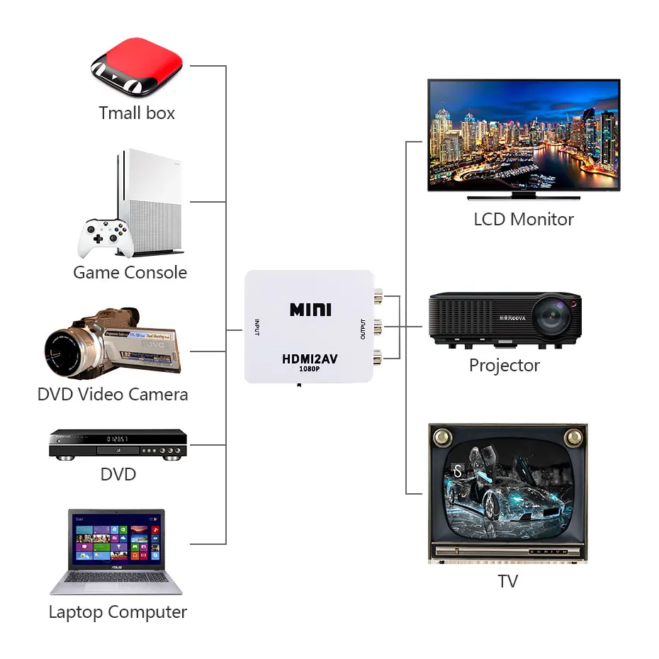 HOTNOW HDMI в AV CVBS конвертеры поддержка NTSC PAL выход RCA HD 1080P видео мини HDMI2AV адаптер для PS3