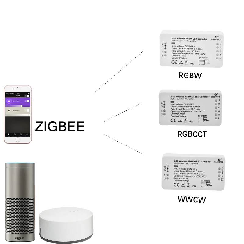 ZIGBEE светодиодный полосы RGB CCT контроллер 12V 24V 15A Выход Lightify Tradfri совместимость