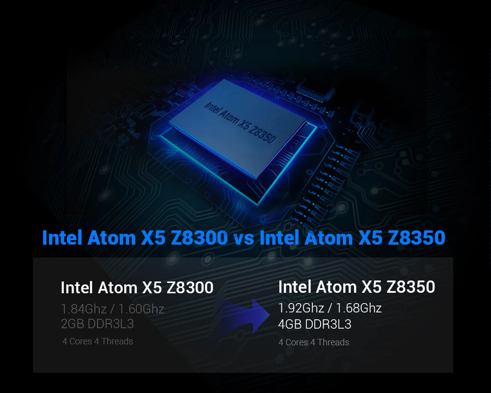 Мини-ПК Tanix TX85 Atom X5 Z8350 HD graphics 4 Гб 64 Гб 2,4 ГГц+ 5,8 ггц WiFi 1000 Мбит/с USB3.0 BT4.0 Wins 10 tv Box