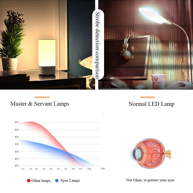 Wireless Touch Sensor LED Night Light 3000K Warm White Master Servant Lamps Kit Colorful Wall Lamp For Bedroom Kitchen Home | Лампы и