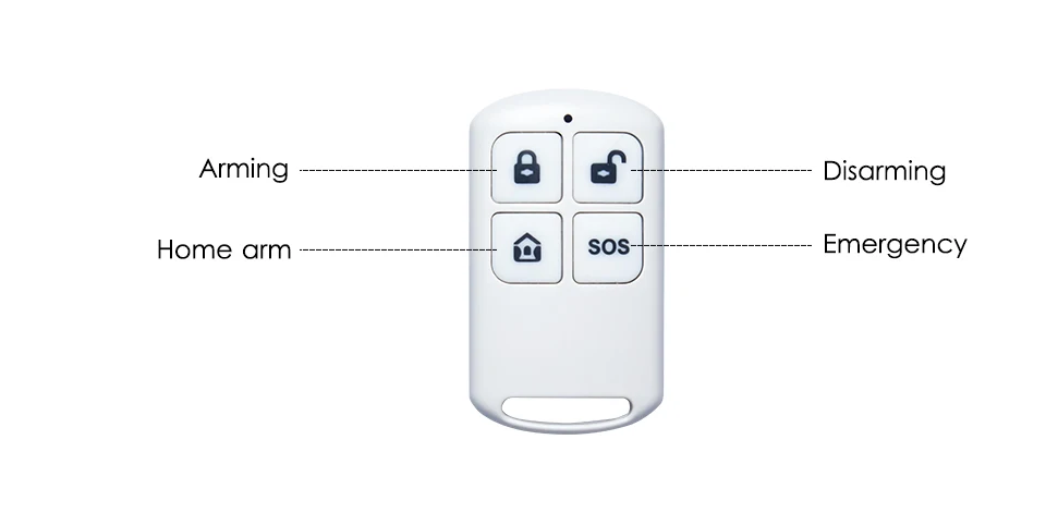 3g GSM gprs wifi домашняя сигнализация меню операционное приложение Многоязычное дистанционное управление RFID карта беспроводная поддержка 3g SIM