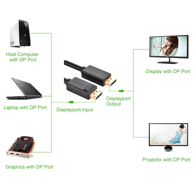 Ugreen HD дисплей порт 1 2 В видео аудио кабель Maschio a DP каво maschio 5 м футов 4 K 1080 P для HDTV