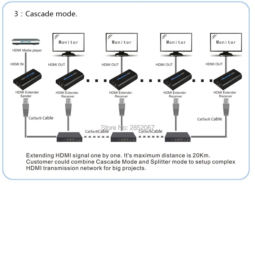 HDMI удлинитель передатчик приемник по сети TCP IP RJ45 Cat5 Cat6 Cat5e сплиттер HD 1080P TX RX|tcp|tcp ip