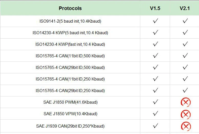 Автоматический диагностический Супер Мини OBD2 ELM327 V1.5 Bluetooth диагностический инструмент v 1,5 obd2 elm 327 работает на Android Крутящий момент PIC код ридер